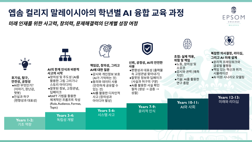 엡솜 AI 학년별 교육 과정
