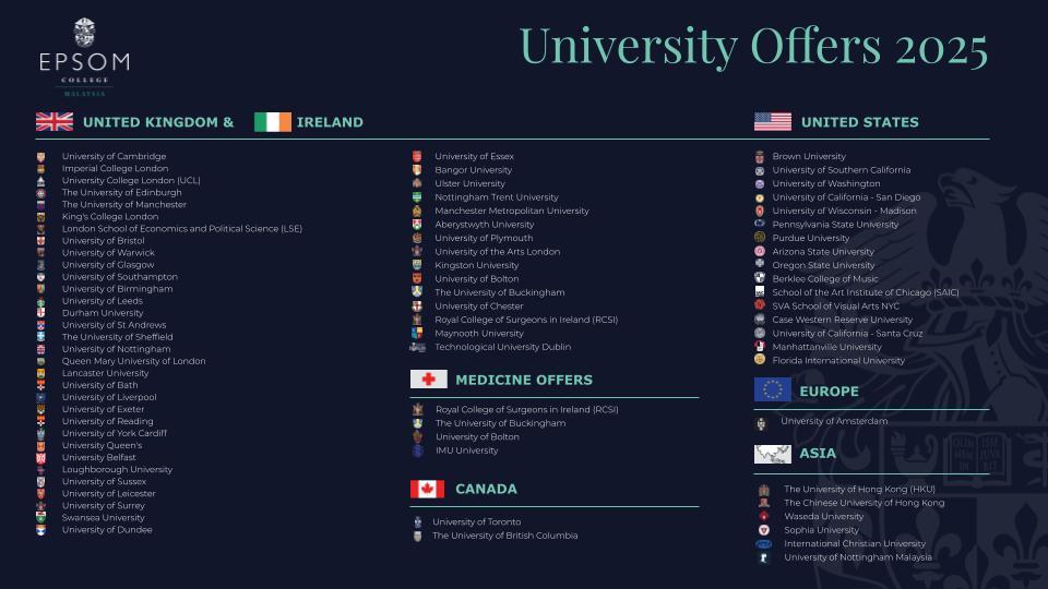 University Offers 2025 - New
